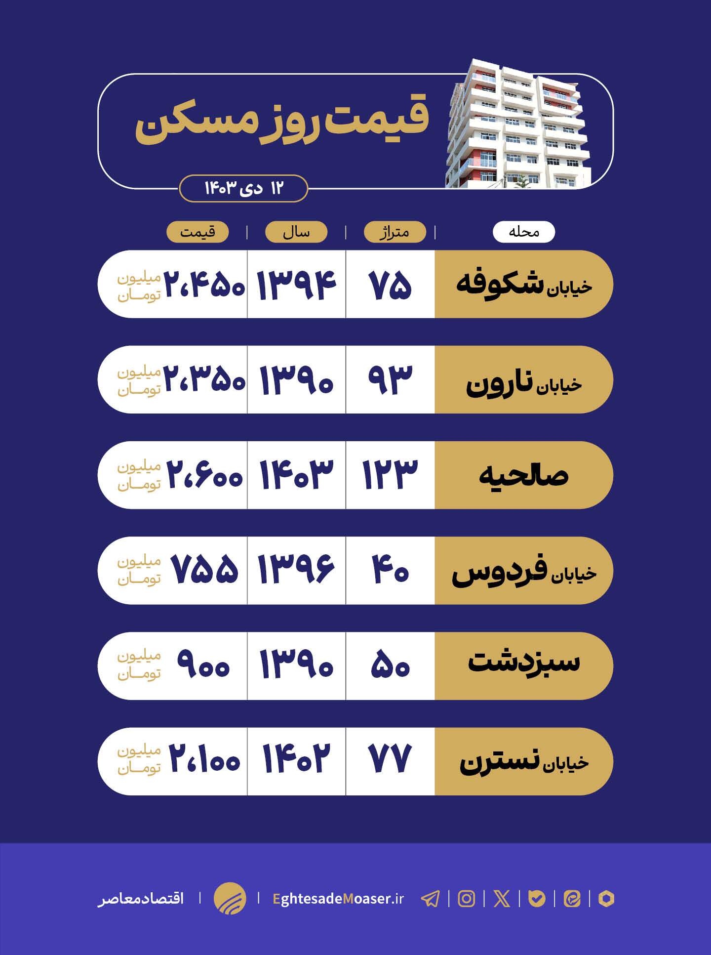 درحال ویرایش/ شهرگلستان؛ گزینهای مناسب برای خرید مسکن درحال ویرایش/ شهرگلستان؛ گزینهای مناسب برای خرید مسکن
