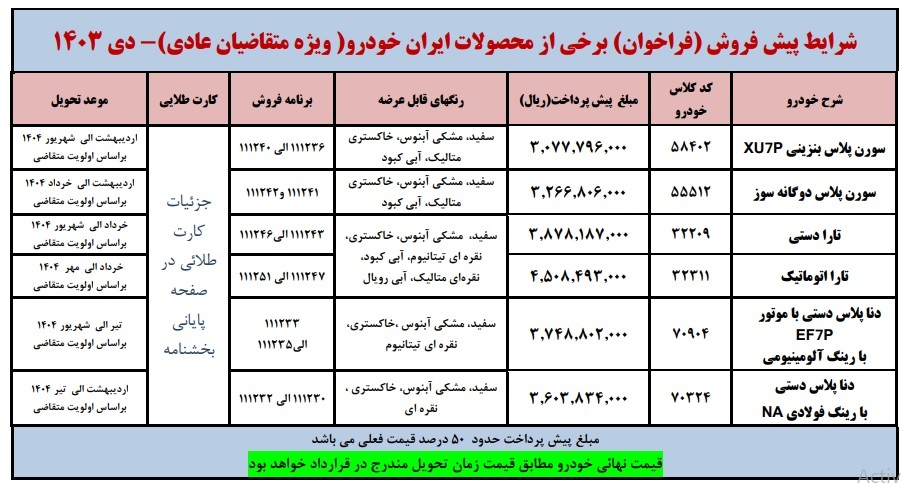پیش فروش محصولات ایران خودرو