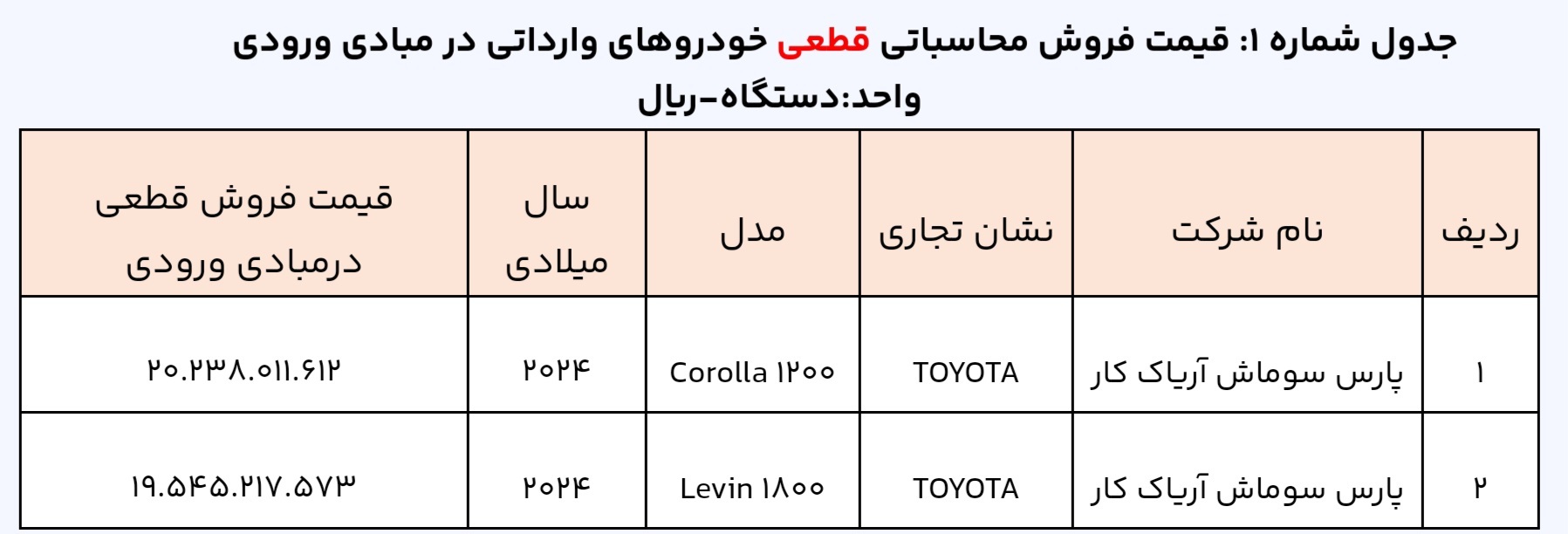 سامانه خودروهای وارداتی فعال شد/ شرایط و زمان ثبتنام اعلام شد سامانه خودروهای وارداتی فعال شد/ شرایط و زمان ثبتنام اعلام شد