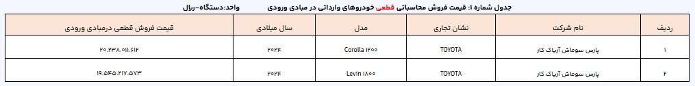 لینک ثبت نام خودرو های وارداتی
