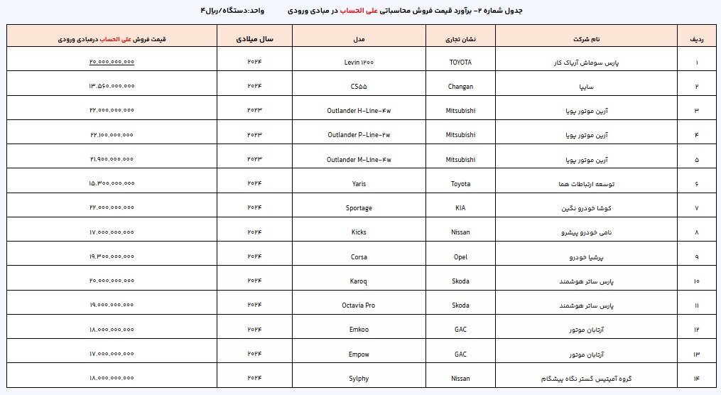 لینک ثبت نام خودرو های وارداتی