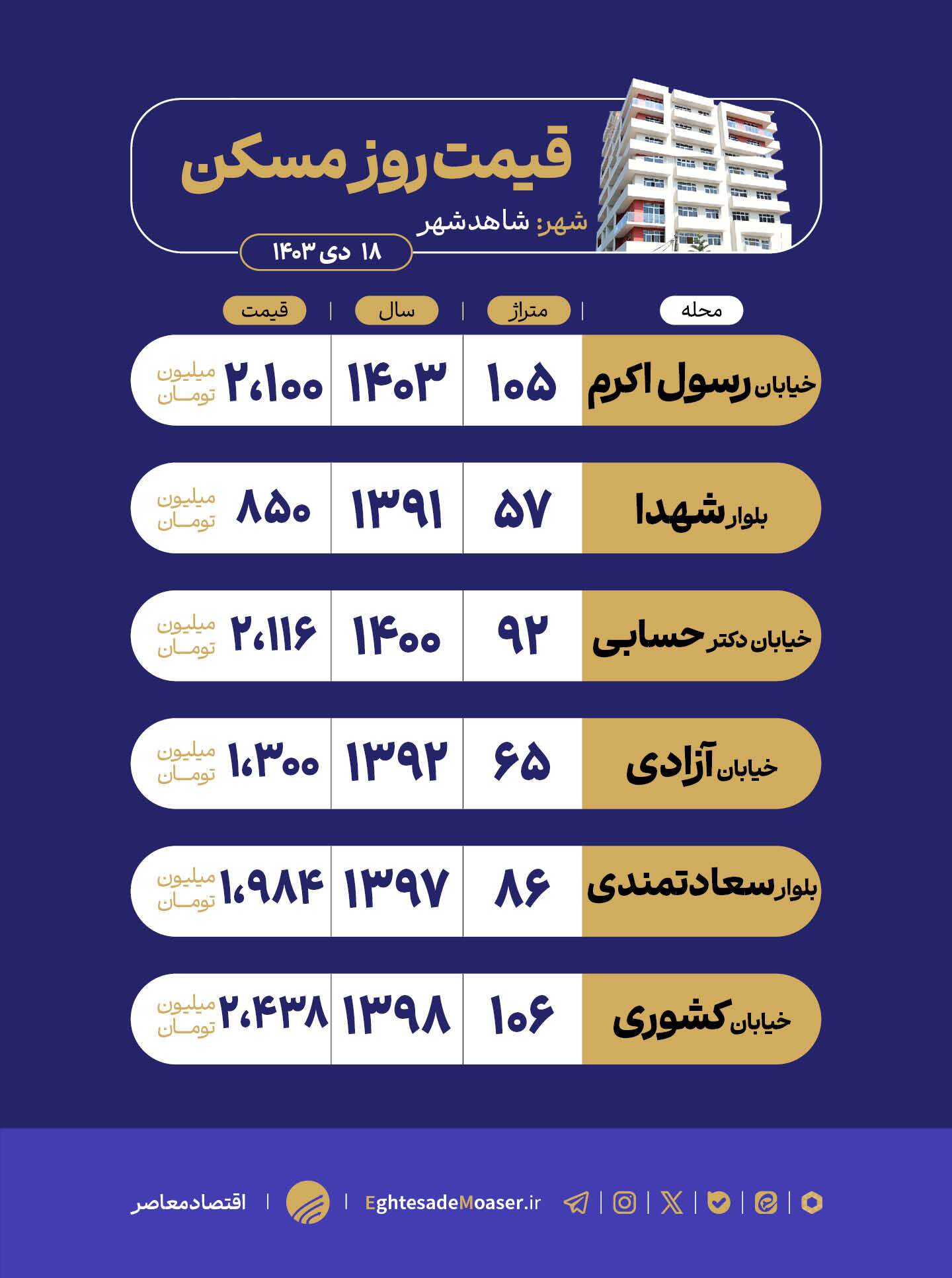 در حال ویرایش / شاهد شهر؛ خانهای نزدیک تهران در حال ویرایش / شاهد شهر؛ خانهای نزدیک تهران