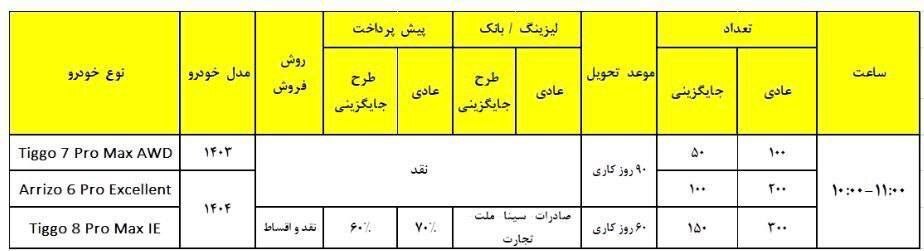 جزئیات طرح فروش جدید مدیران خودرو اعلام شد جزئیات طرح فروش جدید مدیران خودرو اعلام شد