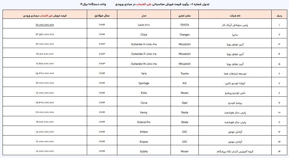 لینک ثبت نام خودرو های وارداتی