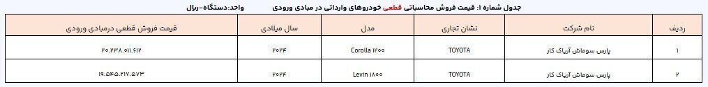 اسامی برندگان قرعه کشی خودروهای وارداتی دی ۱۴۰۳