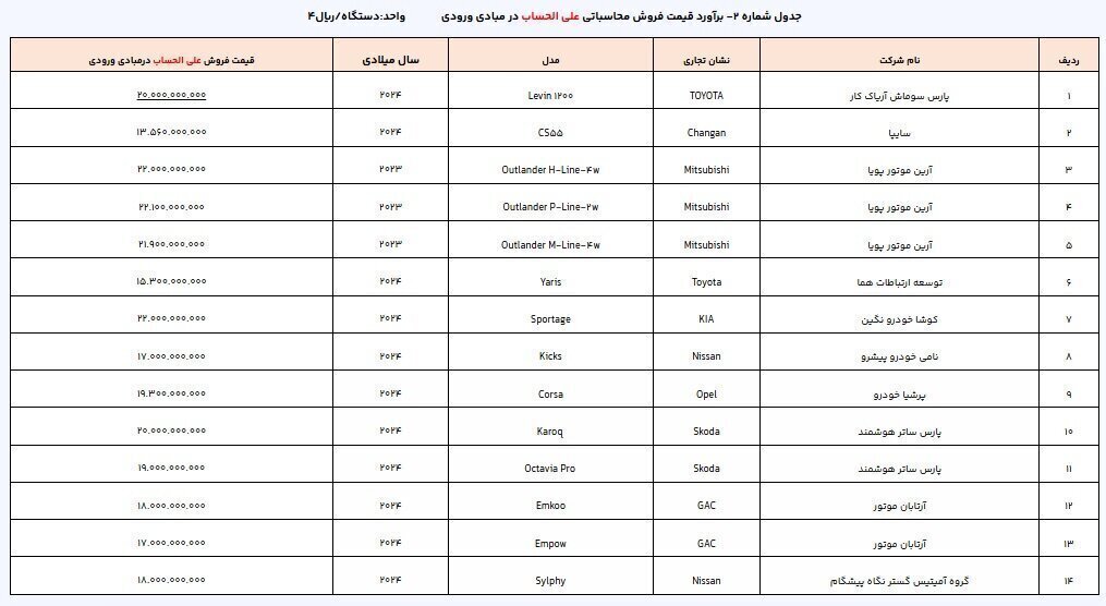اسامی برندگان قرعه کشی خودروهای وارداتی دی ۱۴۰۳