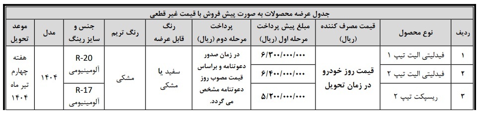 واریز وجه فیدلیتی الیت