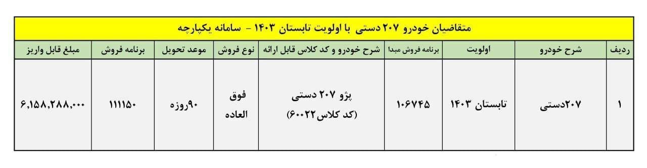 سایت ثبت نام بدون قرعه کشی ایران خودرو سایت ثبت نام بدون قرعه کشی ایران خودرو