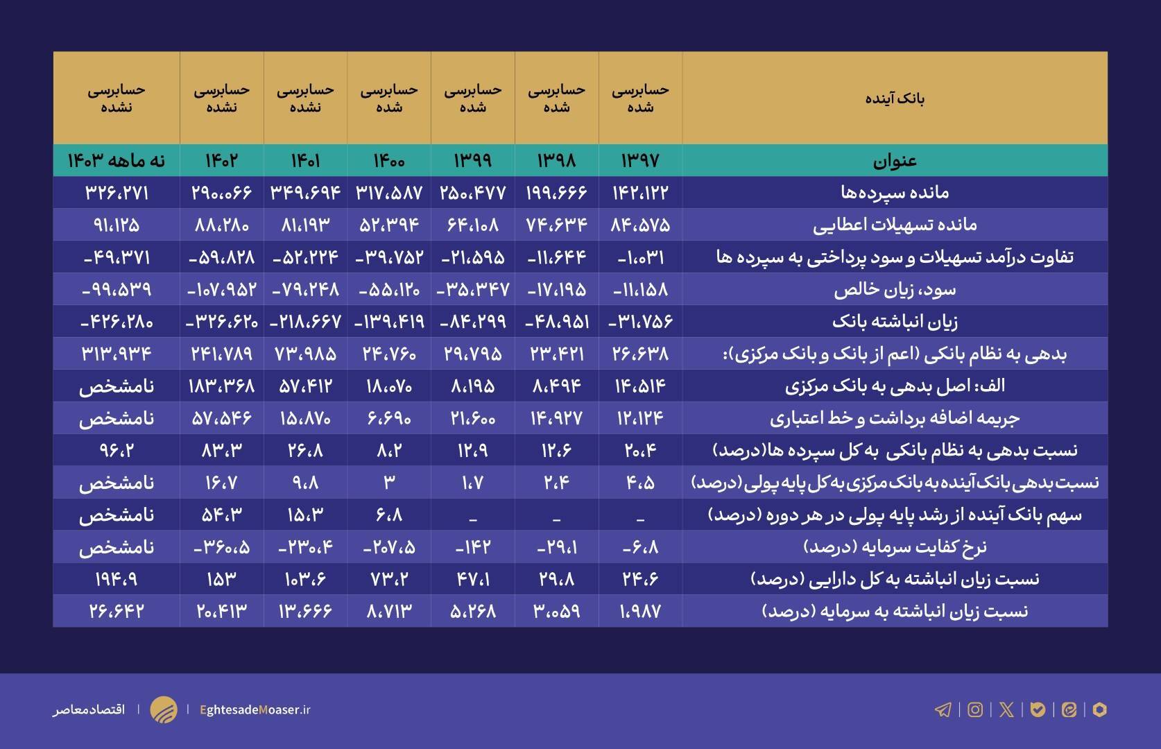 بانک آینده بانک آینده