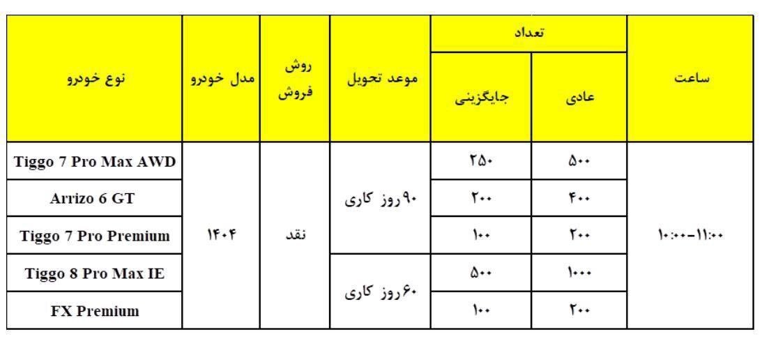 جزییات و شرایط فروش مدیران خودرو دهه فجر بهمن ۱۴۰۳ مدیران خودرو اقساطی
