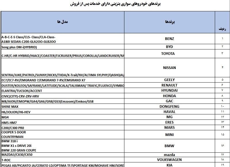 اسامی خودروهای مجاز برای واردات اعلام شد+ جزئیات اسامی خودروهای مجاز برای واردات اعلام شد+ جزئیات