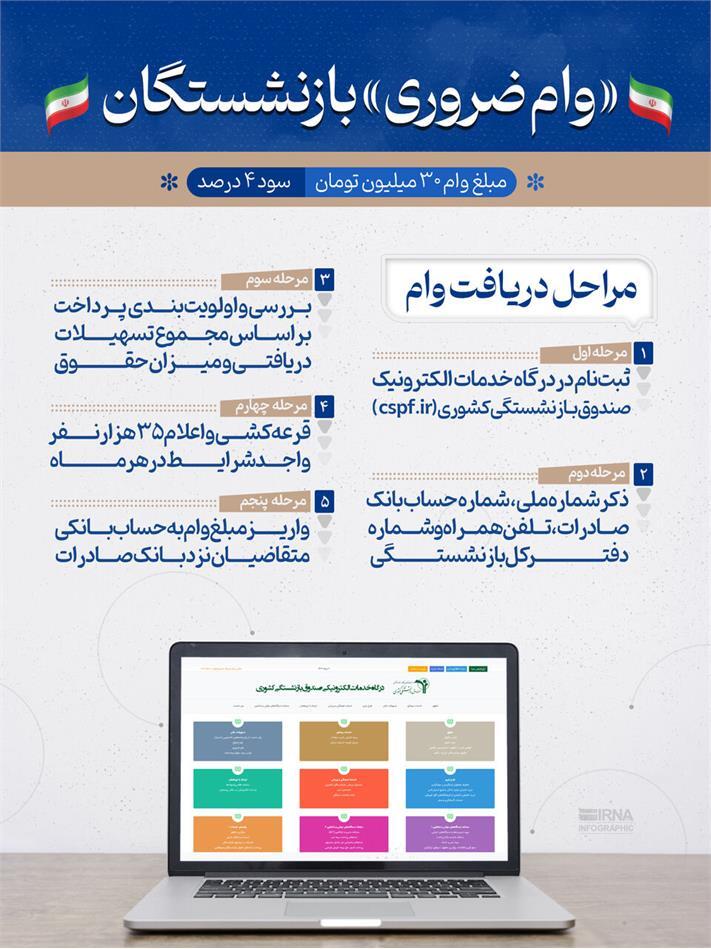 ثبت نام وام ضروری بازنشستگان کشوری کی آغاز میشود؟ ثبت نام وام ضروری بازنشستگان کشوری