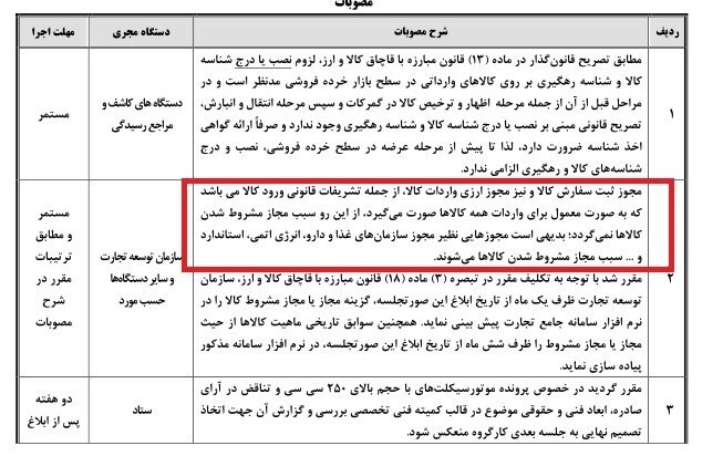 مجوز ثبت سفارش سبب مجاز مشروط شدن کالاها نمی‌گردد