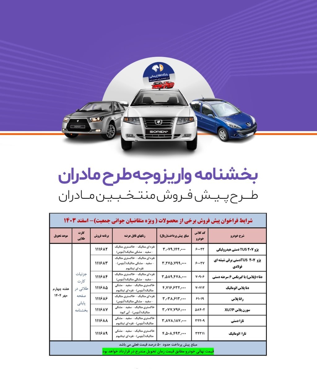 جزییات فراخوان واریز وجه پیش فروش ایران خودرو طرح مادران اسفند ۱۴۰۳ واریز وجه پیش فروش ایران خودرو طرح مادران