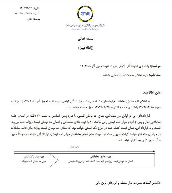 راه اندازی قرارداد آتی گواهی سپرده نقره تحویل آذر ۱۴۰۴ راه اندازی قرارداد آتی گواهی سپرده نقره تحویل آذر ۱۴۰۴