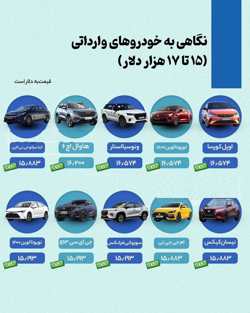 معرفی خودروهای وارداتی ۱۵ هزار تا ۱۷ هزار دلار بازار ایران معرفی خودروهای وارداتی