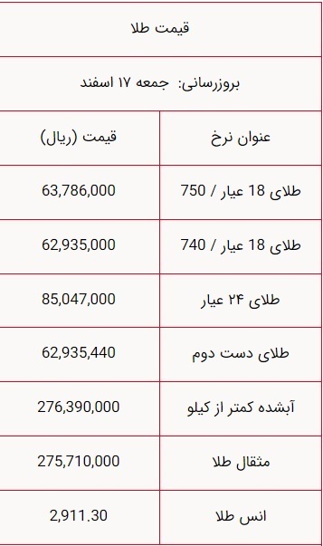 قیمت سکه و طلا امروز ۱۷ اسفند ۱۴۰۳ قیمت سکه و طلا امروز ۱۷ اسفند ۱۴۰۳