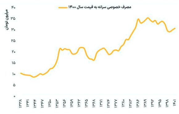 ارزشزدایی از تورم پایین در شرایط نرخ ارز بالا ارزشزدایی از تورم پایین در شرایط نرخ ارز بالا