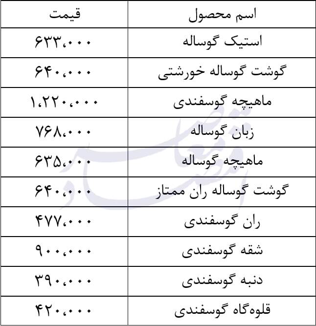 وضعیت بازار گوشت قرمز ۵ اسفند ۱۴۰۳ + جدول وضعیت بازار گوشت قرمز ۵ اسفند ۱۴۰۳ + جدول