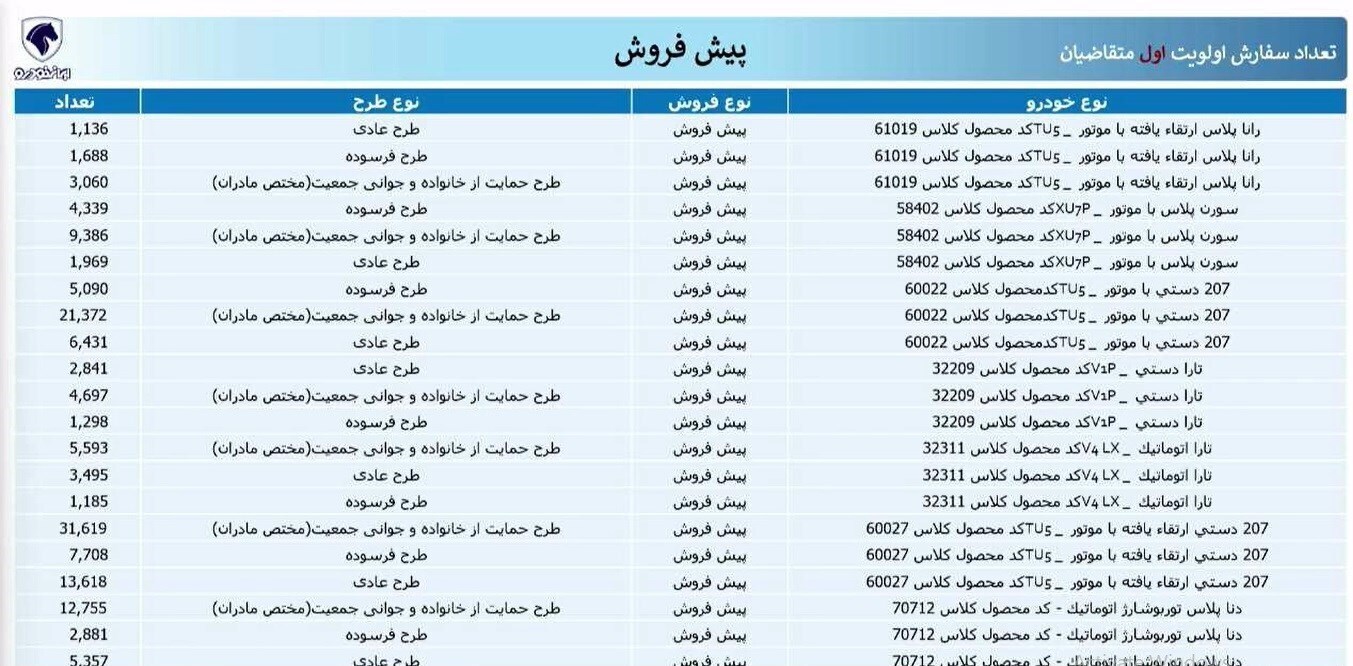 اسامی برندگان ایران خودرو بر اساس کد ملی+ لینک نتایج قرعه کشی ایران خودرو اسامی برندگان ایران خودرو بر اساس کد ملی+ لینک نتایج قرعه کشی ایران خودرو
