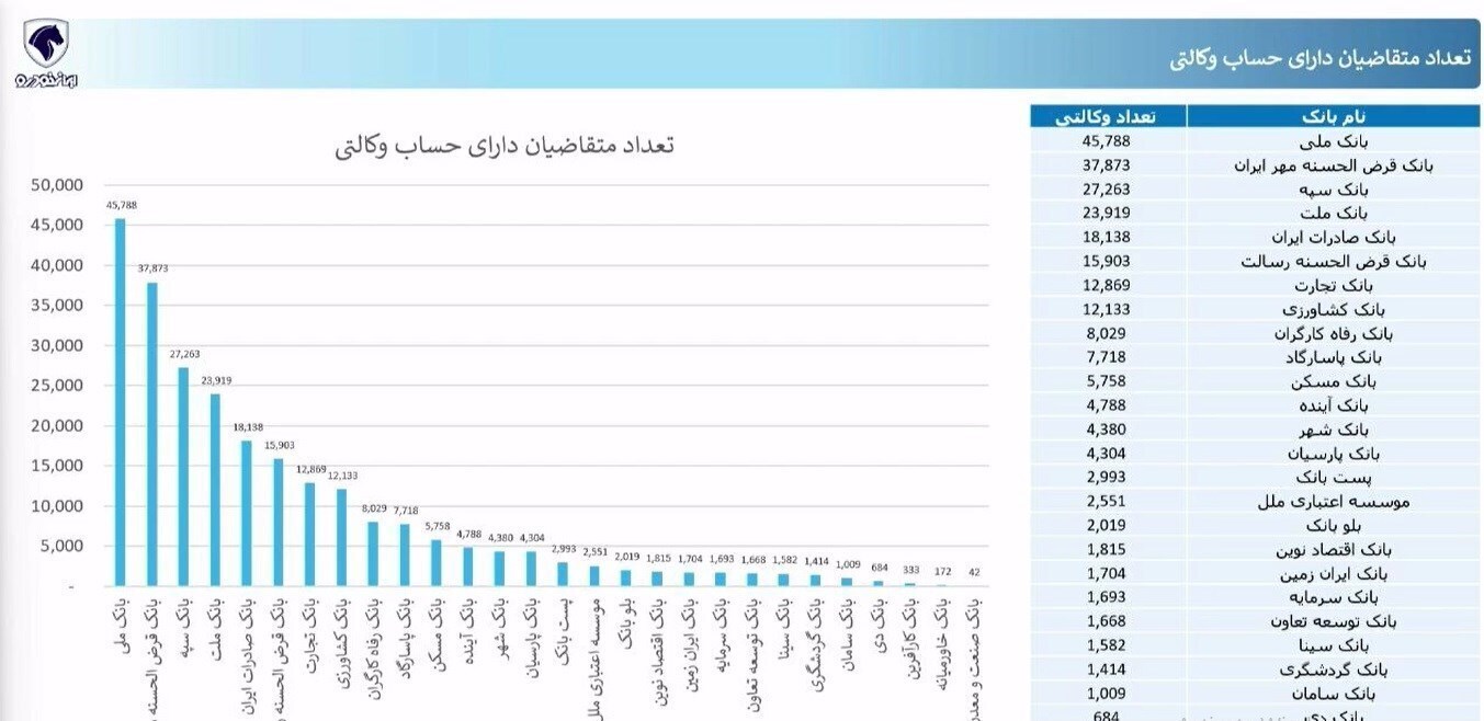 اسامی برندگان ایران خودرو بر اساس کد ملی+ لینک نتایج قرعه کشی ایران خودرو اسامی برندگان ایران خودرو بر اساس کد ملی+ لینک نتایج قرعه کشی ایران خودرو