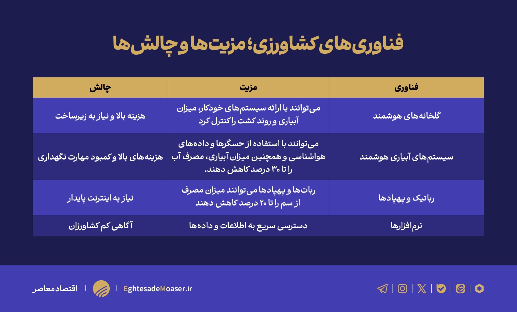 دپو نوروز (حوزه کشاورزی)/// مزارع ایران زیر بال پهپادها/ جهش کشاورزی با استفاده از هوش مصنوعی دپو نوروز (حوزه کشاورزی)/// مزارع ایران زیر بال پهپادها/ جهش کشاورزی با استفاده از هوش مصنوعی