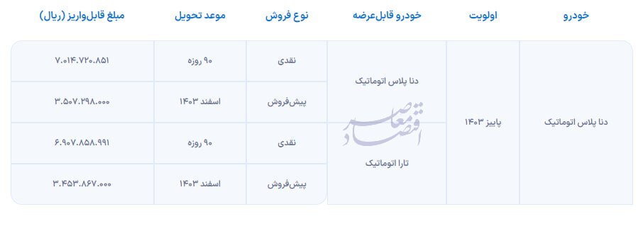 شرایط فروش دنا پلاس اتوماتیک اعلام شد شرایط فروش دنا پلاس اتوماتیک اعلام شد