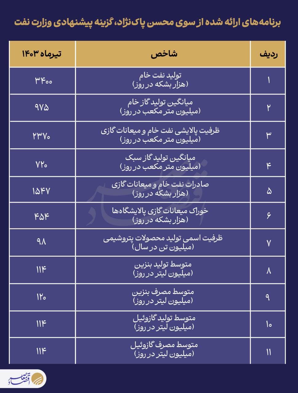 برنامه پاکنژاد شبیه اوجی است؟ برنامه پاکنژاد شبیه اوجی است؟
