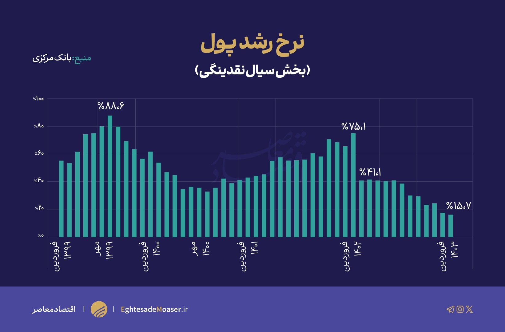 افتوخیزهای بازار سرمایه در سایه طوفان اتفاقات افتوخیزهای بازار سرمایه در سایه طوفان اتفاقات