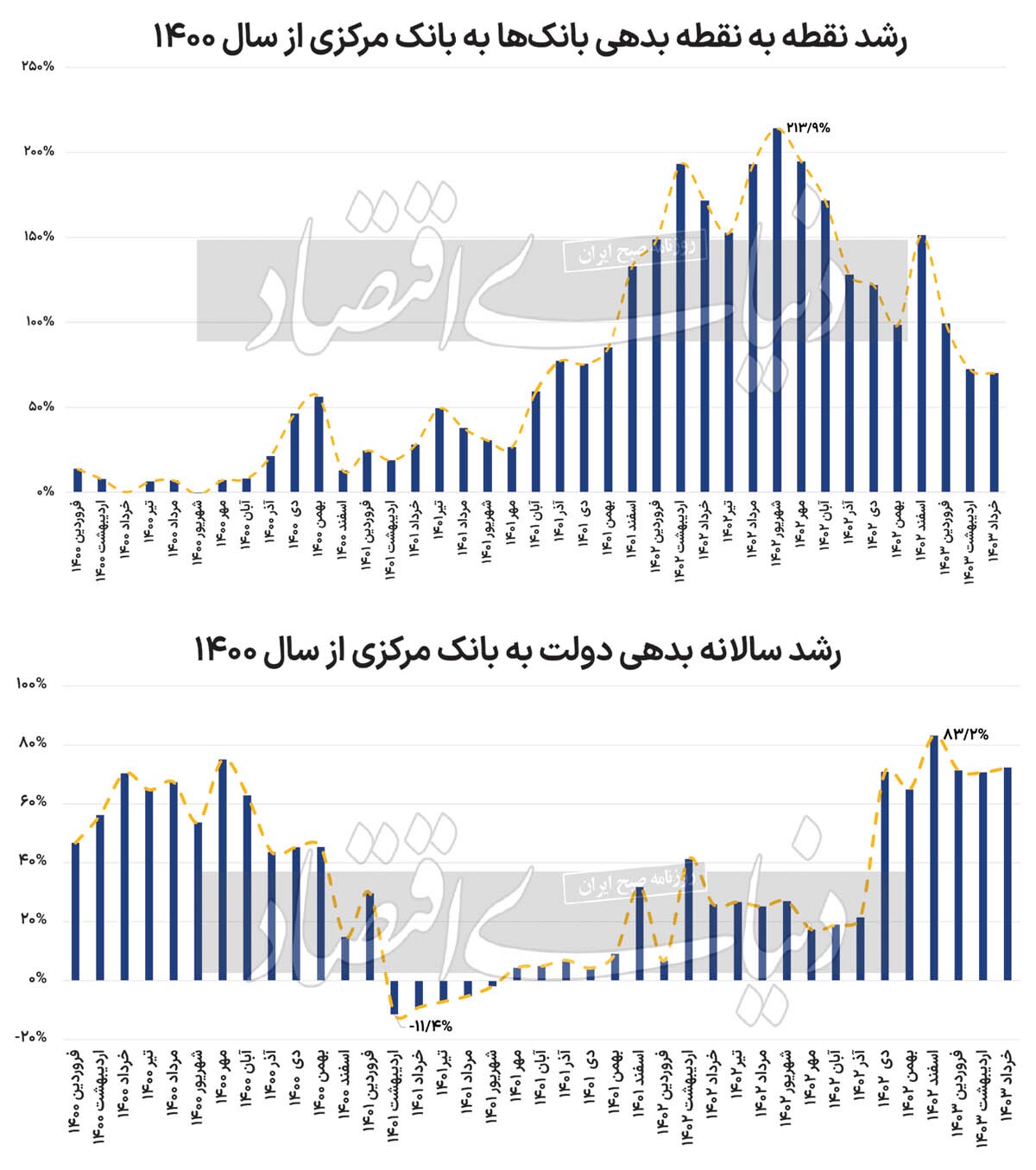 تغذیه دولت از پول پرقدرت تغذیه دولت از پول پرقدرت