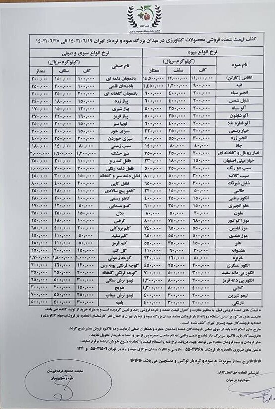 قیمت عمده میوه و سبزیجات اعلام شد+ جدول قیمت عمده میوه و سبزیجات اعلام شد+ جدول