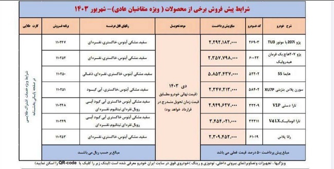 اولین امکان واریز وجه برای اولویتهای اول تا سوم طرح پیشفروش ایرانخودرو فراهم شد+ جزئیات اولین امکان واریز وجه برای اولویتهای اول تا سوم طرح پیشفروش ایرانخودرو فراهم شد+ جزئیات