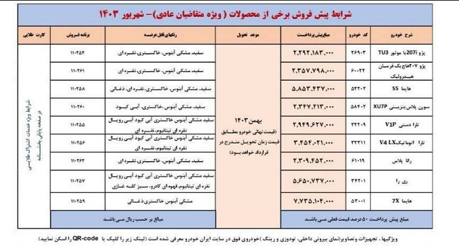 اولین امکان واریز وجه برای اولویتهای اول تا سوم طرح پیشفروش ایرانخودرو فراهم شد+ جزئیات اولین امکان واریز وجه برای اولویتهای اول تا سوم طرح پیشفروش ایرانخودرو فراهم شد+ جزئیات