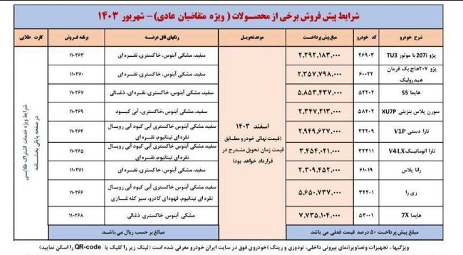 اولین امکان واریز وجه برای اولویتهای اول تا سوم طرح پیشفروش ایرانخودرو فراهم شد+ جزئیات اولین امکان واریز وجه برای اولویتهای اول تا سوم طرح پیشفروش ایرانخودرو فراهم شد+ جزئیات