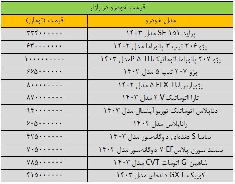 دور ریزش قیمت خودرو تند شد/ آخرین قیمت سمند، شاهین، کوییک، تارا و ساینا + جدول دور ریزش قیمت خودرو تند شد/ آخرین قیمت سمند، شاهین، کوییک، تارا و ساینا + جدول