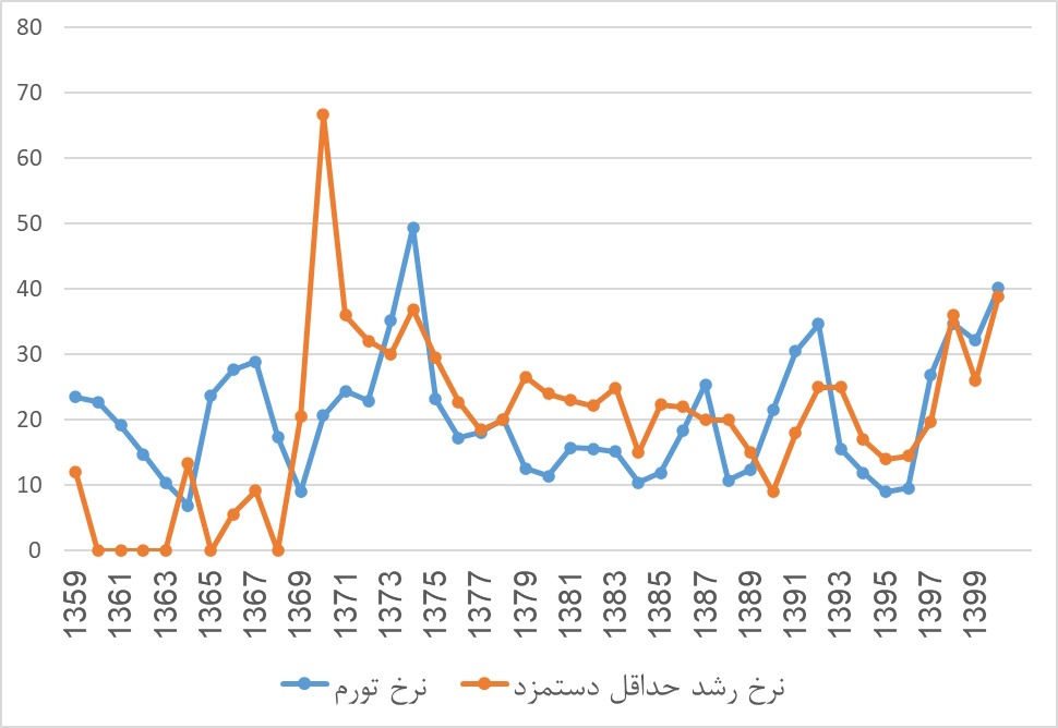 هزینههای تولید در ایران از چه عواملی تأثیر میپذیرد؟ هزینههای تولید در ایران از چه عواملی تأثیر میپذیرد؟
