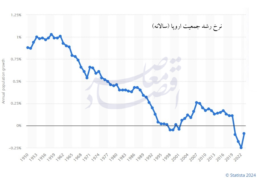 اروپا در بحران اروپا در بحران