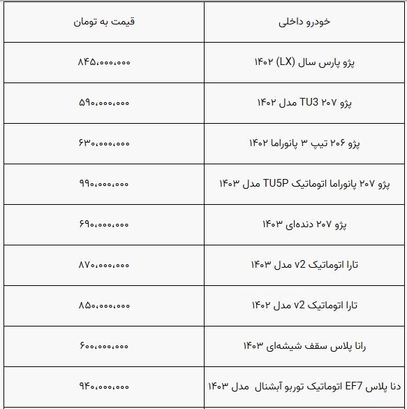 روند کاهشی قیمت خودرو متوقف شد+ جدول روند کاهشی قیمت خودرو متوقف شد+ جدول