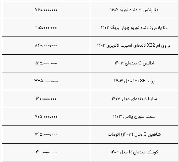 روند کاهشی قیمت خودرو متوقف شد+ جدول روند کاهشی قیمت خودرو متوقف شد+ جدول