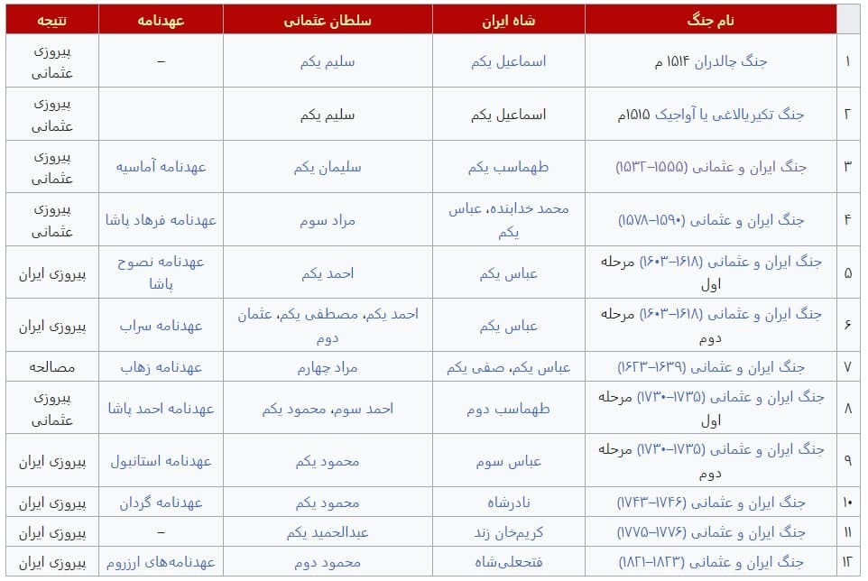 7.10 دشت مغان//// تشکیل «محور مقاومت ملی» در دشت مغان طی صفویه و افشاریه 7.10 دشت مغان//// تشکیل «محور مقاومت ملی» در دشت مغان طی صفویه و افشاریه