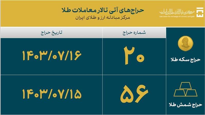 تامین ارز واردات از ۳۵ میلیارد دلار گذشت تامین ارز واردات از ۳۵ میلیارد دلار گذشت