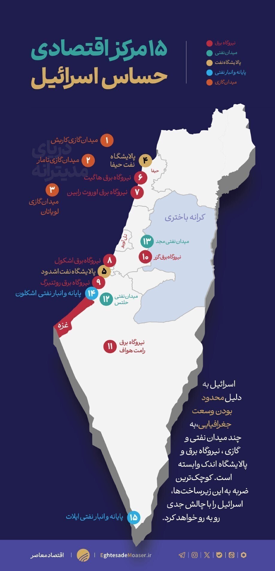 ۳۱ نقطه آبی اسرائیل شناسایی شدند! ۳۱ نقطه آبی اسرائیل شناسایی شدند!