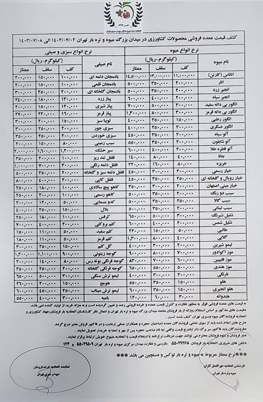 قیمت عمده میوه و سبزیجات اعلام شد+ جدول قیمت عمده میوه و سبزیجات اعلام شد+ جدول