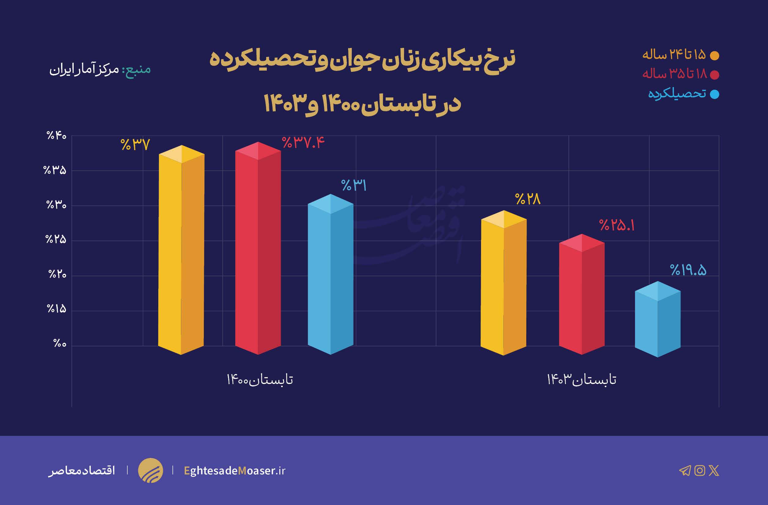 دولت قبل برای اشتغال زنان چه کرد؟ دولت قبل برای اشتغال زنان چه کرد؟