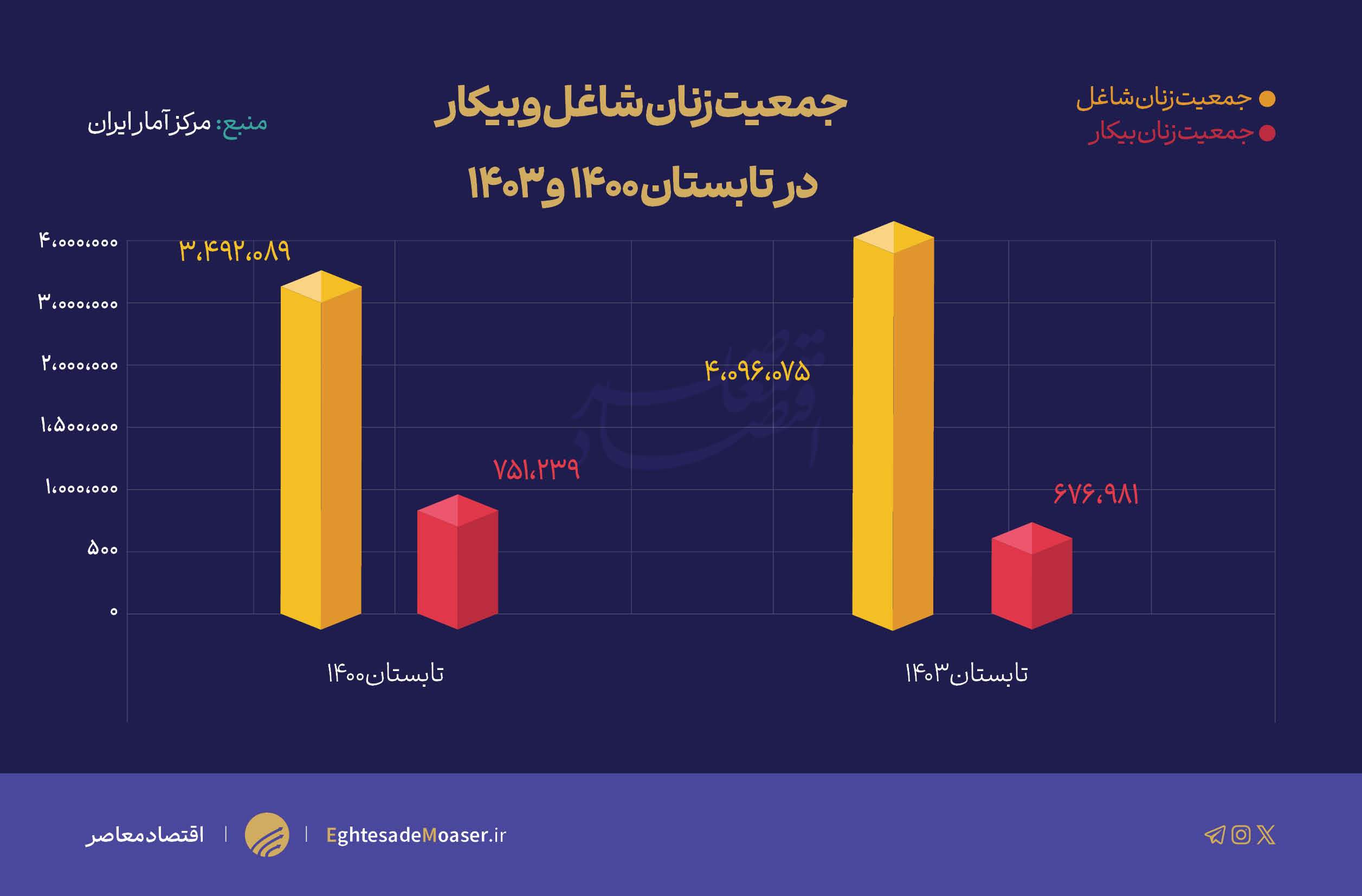 دولت قبل برای اشتغال زنان چه کرد؟ دولت قبل برای اشتغال زنان چه کرد؟