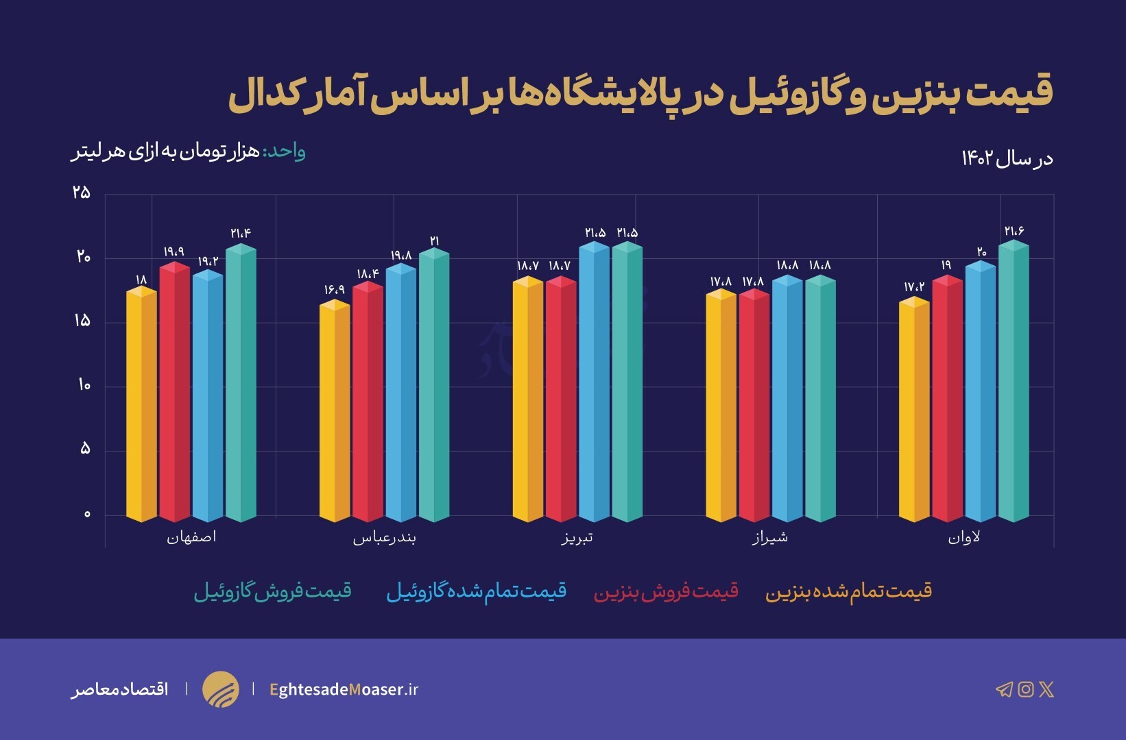 در حال ویرایش/////قاچاق سوخت فراتر از بحران/ حاتمبخشی ۲۹۲ همتی دولت به قاچاقچیان در حال ویرایش/////قاچاق سوخت فراتر از بحران/ حاتمبخشی ۲۹۲ همتی دولت به قاچاقچیان