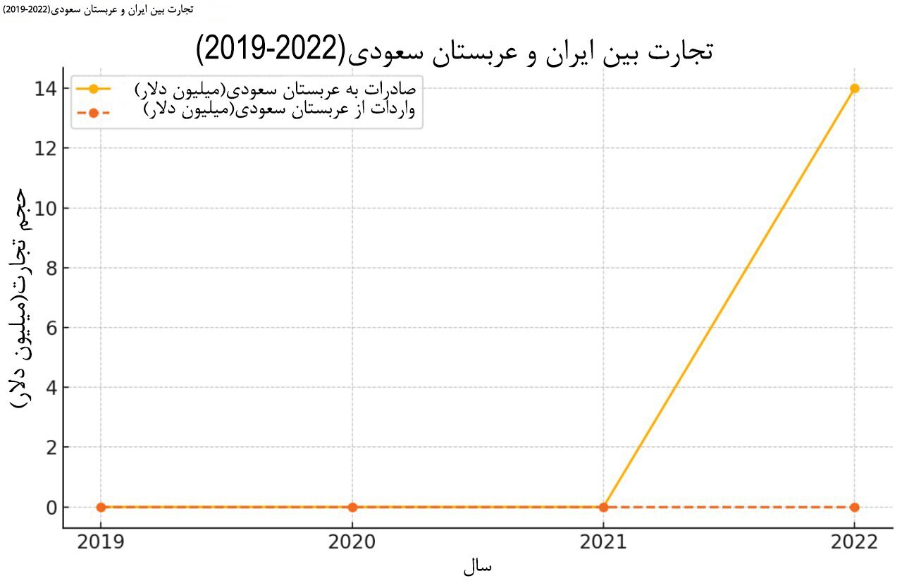 غریبِ آشنا غریبِ آشنا