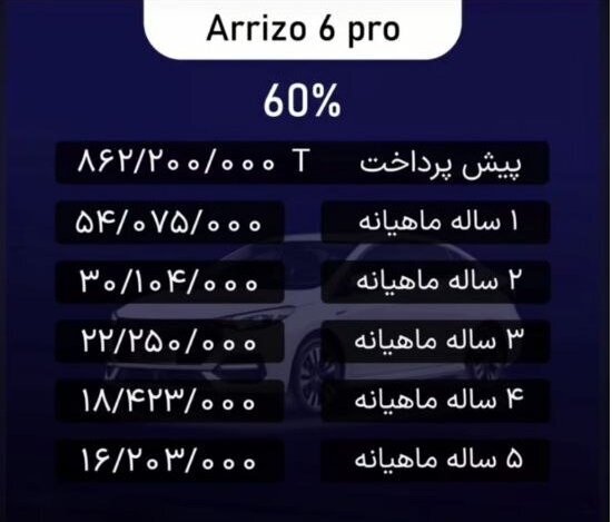 فروش فوق العاده آریزو ۶ پرو از امروز ۲۳ مهرماه +جدول و شرایط فروش فوق العاده آریزو ۶ پرو از امروز ۲۳ مهرماه +جدول و شرایط