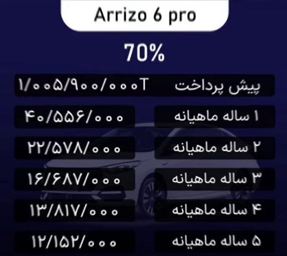 فروش فوق العاده آریزو ۶ پرو از امروز ۲۳ مهرماه +جدول و شرایط فروش فوق العاده آریزو ۶ پرو از امروز ۲۳ مهرماه +جدول و شرایط