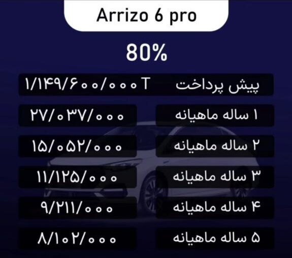 فروش فوق العاده آریزو ۶ پرو از امروز ۲۳ مهرماه +جدول و شرایط فروش فوق العاده آریزو ۶ پرو از امروز ۲۳ مهرماه +جدول و شرایط
